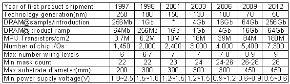 |@1997 SIA b޳Noi{O